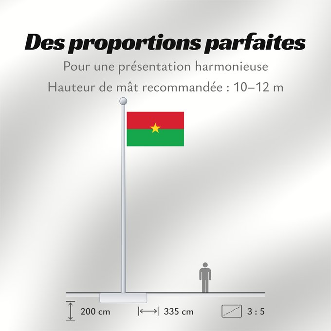 Proportions du drapeau : Burkina Faso	Burkina Faso	Burkina Fasos	Burkino	Burkina Fason