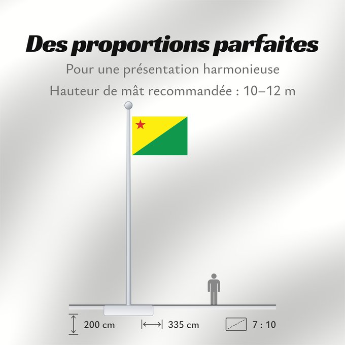 Proportions du drapeau : Acre	Acre (state)	Acro	Acriana