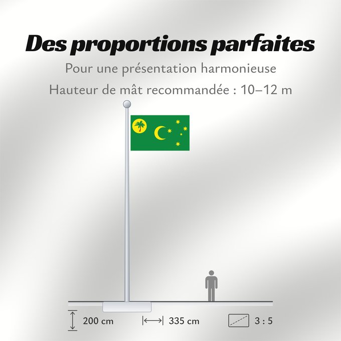 Proportions du drapeau : Cocos  Keeling  Islands	Cocos (Keeling) Islands	îles Cocos, utilisation non-officielle. Ratio 1 2	Islas Cocos	Kokosinseln	Isole Cocos	La Kokosinsuloj, uzo ne oficiala