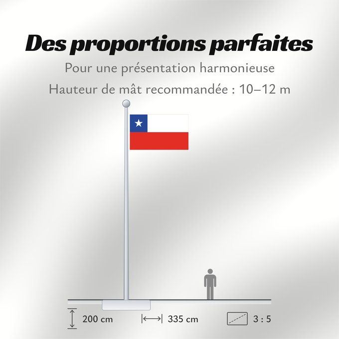 Proportions du drapeau : Chile It is easy to put a border around this flag image Chili Cile علم تشيلي Национално знаме на Чили ཅི་ལི། དར་ཆ། Chilen דגל צ ילה チリの国旗 칠레의 국기 Флаг Чили Čila Chiles Şili Cumhuriyeti Прапор Чилі 智利國旗