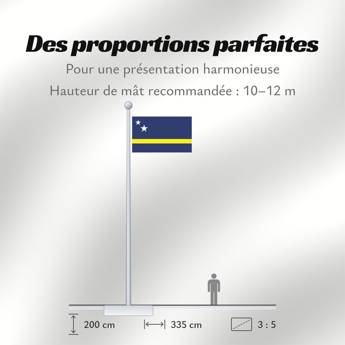 Proportions du drapeau : Curaçao Curazao Curacao Curaçao is a blue field with a horizontal yellow stripe slightly below the midline and two white