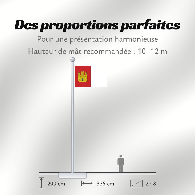 Proportions du drapeau : Castile-La Mancha Castile-La Mancha Castilla-La Mancha Castilla-La Mancha