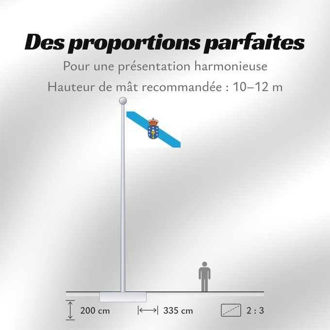 Proportions du drapeau : Galicia	Galice	Galizia