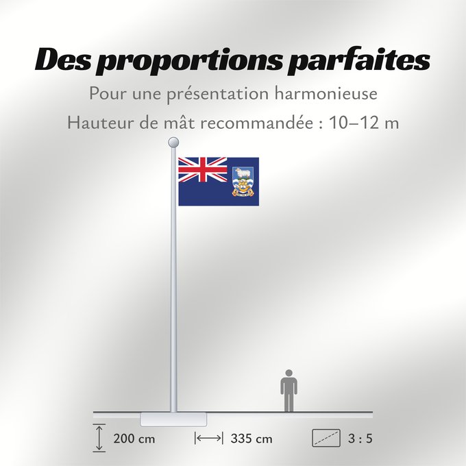 Proportions du drapeau : Falkland Islands	British flag of the Falkland Islands	Îles Malouines	Islas Malvinas	Falklandinseln	Isole Malvine	Ynysoedd y Falklands	Ynysow Falkland	Флаг Фолклендских островов