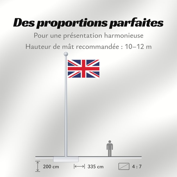 Proportions du drapeau : United Kingdom	Royaume-Uni	Reino Unido	Vereinigtes Königreich	Regno Unito