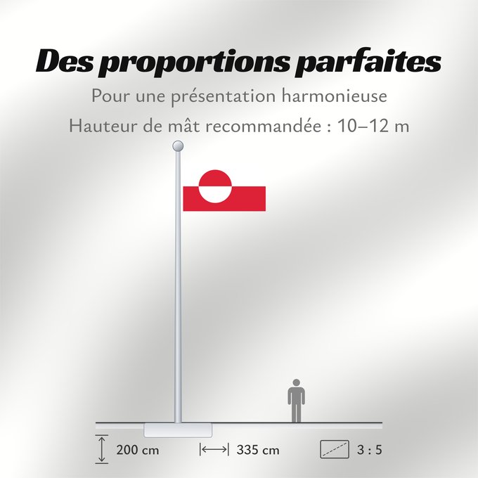 Proportions du drapeau : Greenland	Groenland	Groenlandia	Grönlands	Groenlândia	Grenlandii	علم جرينلاند	Знаме на Гренландия	Grónska	Yr Ynys Las	Grønlands	Σημαία της Γροιλανδίας	Gronlando	Gröönimaa lipp	Grönlannin	Grønland	Graonlainne	Grönland	Grenlando	Grænlands	Kalaallit erfalasu