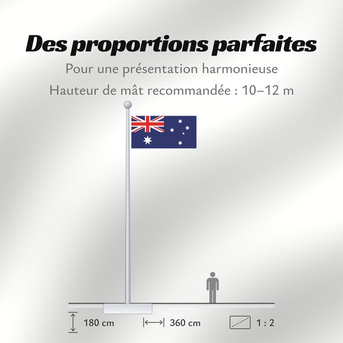 Proportions du drapeau : Heard Island and McDonald Islands