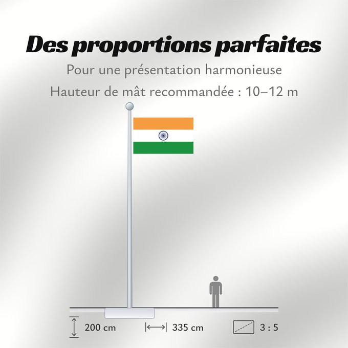 Proportions du drapeau : India	Inde	Indien