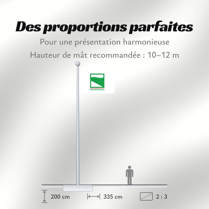 Proportions du drapeau : Emilia-Romagna