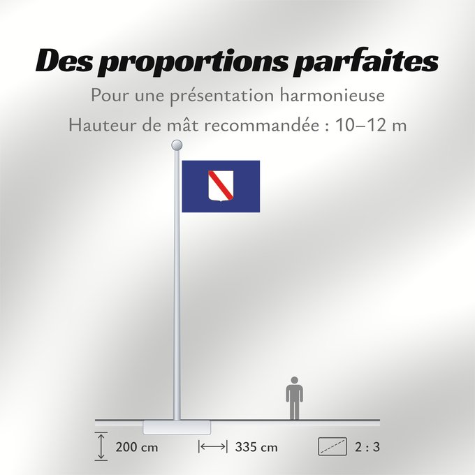 Proportions du drapeau : Campania Campania’s région de Campanie Regione italiana Campania Bannera dâ Campania