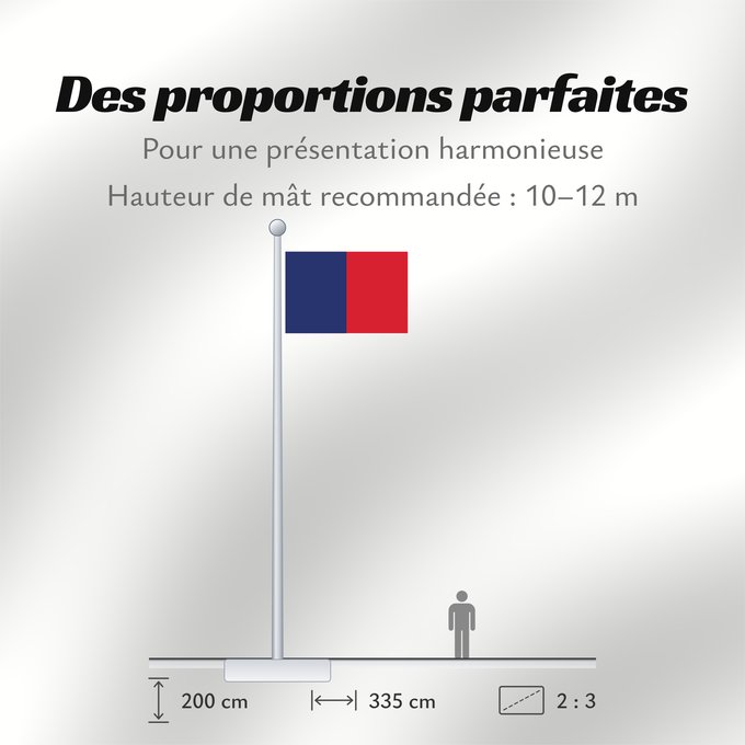 Proportions du drapeau : Cagliari	Bandèra de Castéddu