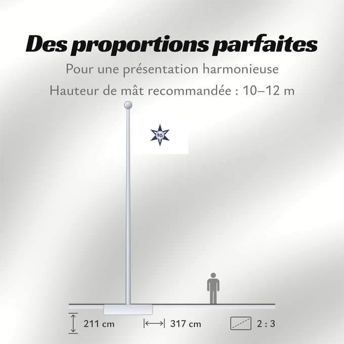 Proportions du drapeau : Wakayama