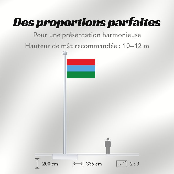 Proportions du drapeau : Karelia Republic of Karelia Carelia (o Karelia) Flags of the Republic of Karelia