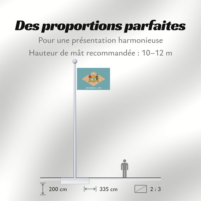 Proportions du drapeau : Delaware	ᏕᎳᏪᎢ ᎦᏓᏘ	Ka hae Kelawea	Delevariae	Vlagge van Delaware	Déláwee Hahoodzo bidah naatʼaʼí	Флаг Делавэра	Američke savezne države Delaver	Delawares