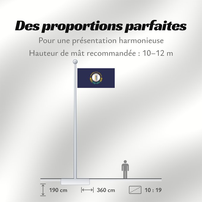 Proportions du drapeau : Kentucky	ᎬᏅᏓᎩ ᎦᏓᏘ	Ka hae Kenekuke	Kentukiae	Kentákii Hahoodzo bidah naatʼaʼí	Флаг Кентукки	Američke savezne države Kentucky