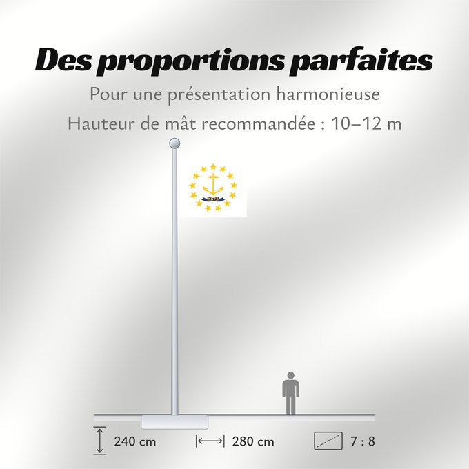Proportions du drapeau : Rhode Island	Rhode Island and Providence Plantations	Rhode Island et plantations de Providence	Rhode Island y plantaciones de Providence	Stato del Rhode Island e le Piantagioni di Providence	Stanowa Rhode Island	ᎤᏍᏗ ᏧᎦᏚᏛᎢ ᎦᏓᏘ	Ka hae Loke ‘Ailana	Rhodensis