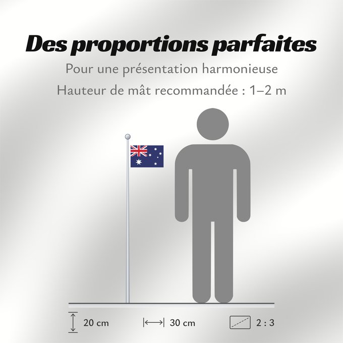 Proportions du drapeau : Australia	Australie	Australien