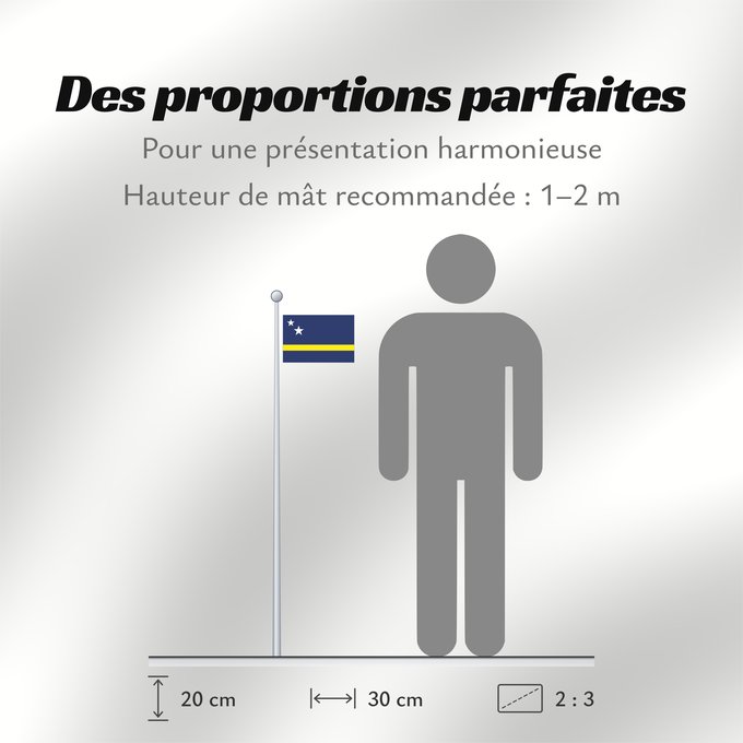 Proportions du drapeau : Curaçao	Curazao	Curacao	Curaçao is a blue field with a horizontal yellow stripe slightly below the midline and two white