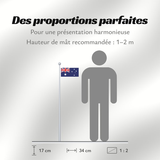 Proportions du drapeau : Heard Island and McDonald Islands
