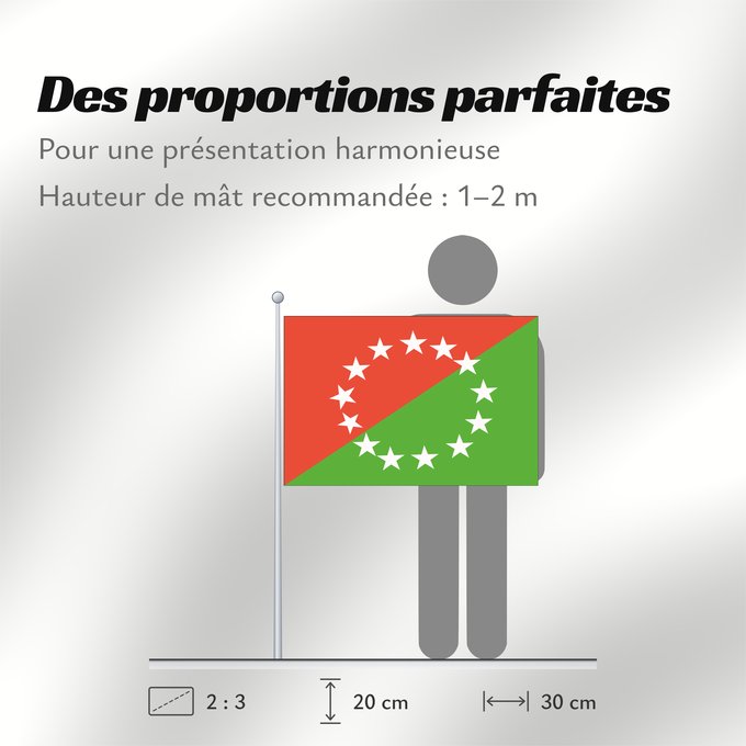 Proportions du drapeau : Chiriqui Panamà Chiriquí