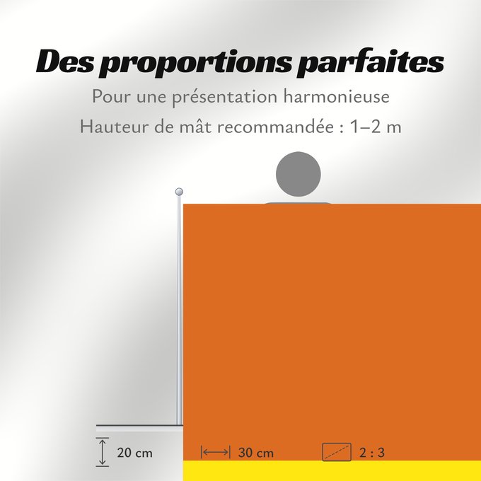 Proportions du drapeau : Kuna Yala	Guna Yala, Panama	Guna Yala	Grupo étnico de la comarca de Guna Yala