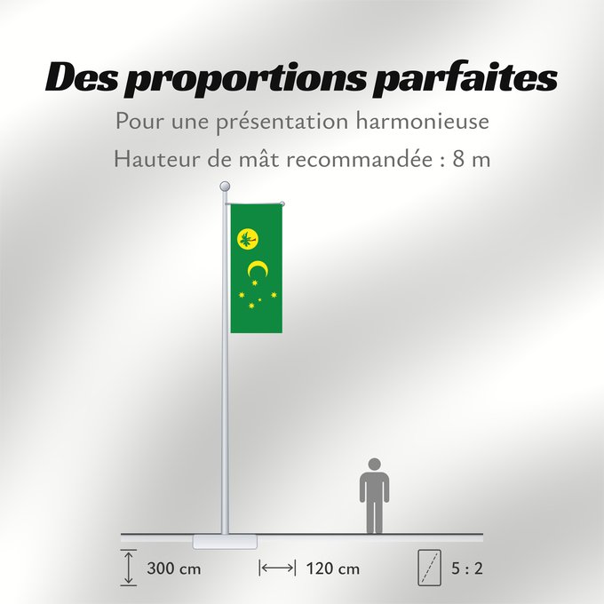 Proportions du drapeau : Cocos  Keeling  Islands	Cocos (Keeling) Islands	îles Cocos, utilisation non-officielle. Ratio 1 2	Islas Cocos	Kokosinseln	Isole Cocos	La Kokosinsuloj, uzo ne oficiala
