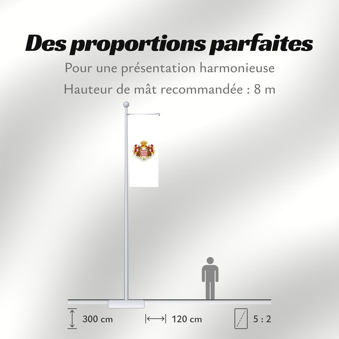 Proportions du drapeau : Monaco Mónaco