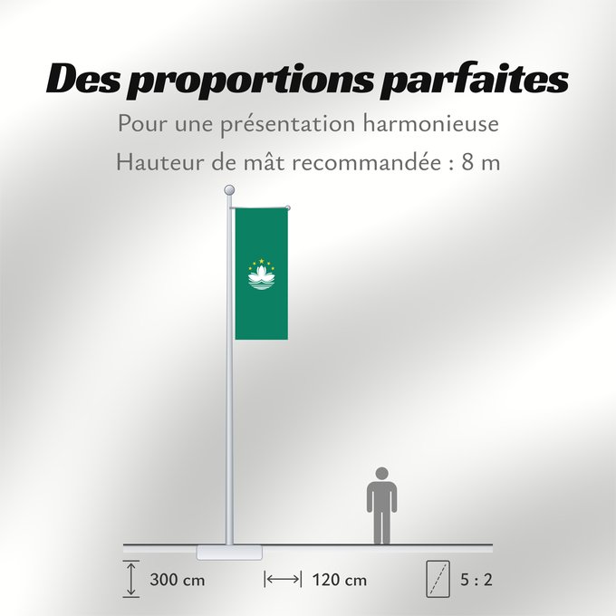 Proportions du drapeau : Macau	Macao	Região Administrativa Especial de Macau	​澳門特別行政區區旗 / Ó̤-muòng Dĕk-biék Hèng-céng-kṳ̆ kṳ̆-gì	Macaa	​澳門特別行政區區旗	​澳門特別行政區區旗 / Àu-mûn Thi̍t-phe̍t Hàng-tsṳn-khî khî-khì	マカオの旗	Aumın	마카오의 旗 / 마카오의 기	​澳門特別行政區之區旗	Флаг Макао	Makao	ئاۋمېن بايرىقى	Прапор А