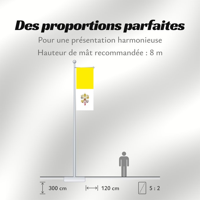 Proportions du drapeau : Vatican City  2023–present	Vatican City State	Vatican (Saint-Siège)	Ciudad del Vaticano	Vatikanstadt	Città del Vaticano