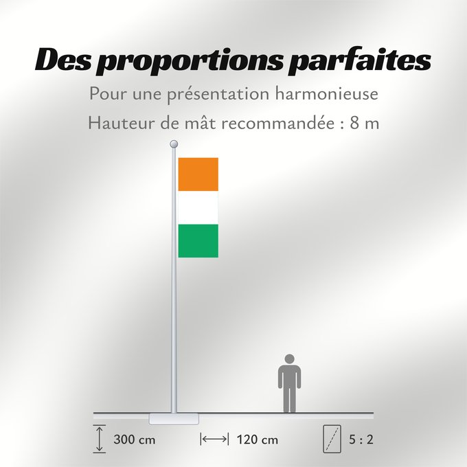Proportions du drapeau : Côte d'Ivoire