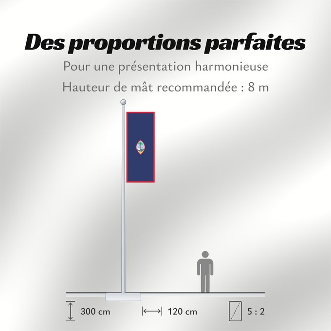 Proportions du drapeau : Guam	Guam, courtesy an e-mail from the author of xrmap	Banderan Guåhån	Teritoriilor Guam