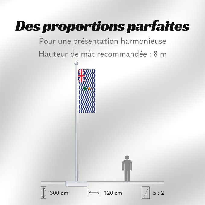 Proportions du drapeau : Commissioner of the British Indian Ocean Territory	British Indian Ocean Territory	Territoire britannique de l océan Indien	Territorio Británico del Océano Índico	Britisches Territorium im Indischen Ozean	Territorio Britannico dell Oceano Indiano	Bryttisca