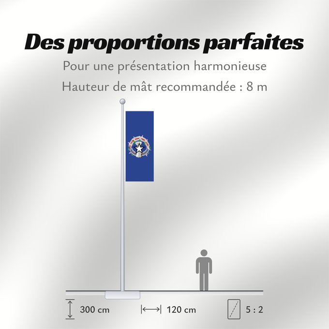 Proportions du drapeau : Northern Mariana Islands	Îles Mariannes du Nord	Islas Marianas del Norte	Nördliche Marianen	Isole Mariana del Nord