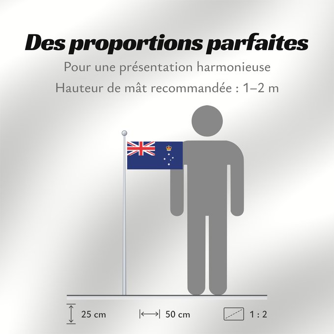 Proportions du drapeau : Victoria