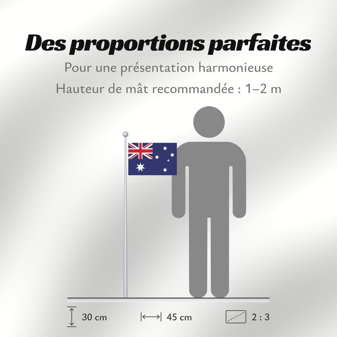 Proportions du drapeau : Australia	Australie	Australien