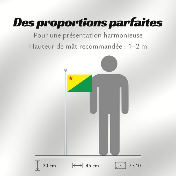 Proportions du drapeau : Acre	Acre (state)	Acro	Acriana