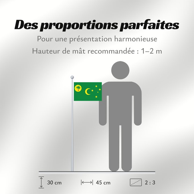 Proportions du drapeau : Cocos  Keeling  Islands	Cocos (Keeling) Islands	îles Cocos, utilisation non-officielle. Ratio 1 2	Islas Cocos	Kokosinseln	Isole Cocos	La Kokosinsuloj, uzo ne oficiala