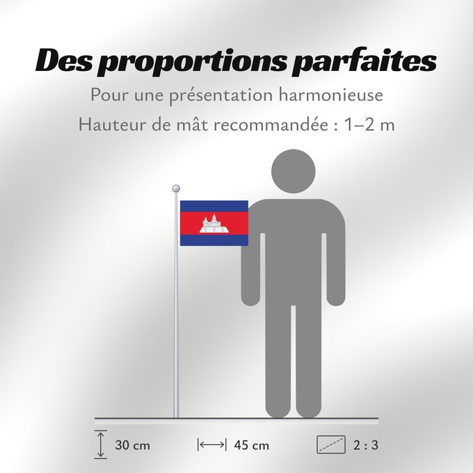 Proportions du drapeau : Cambodia	Cambodge	Camboya	Kambodscha	Cambogia	Cambodja	علم كمبوديا	কম্বোডিয়ার পতাকা	Kamboĝo	​柬埔寨國旗/Kán-pu-chhài koet-khì	ទង់ជាតិកម្ពុជា	ທຸງຊາດກຳປູເຈຍ	​柬埔寨之國旗	Камбоджа	Kambodže	Kambodjas	ธงชาติกัมพูชา	Quốc kỳ Campuchia	柬埔寨國旗	​柬埔寨国旗	​柬埔寨國旗	​Kampuchea ê kî-
