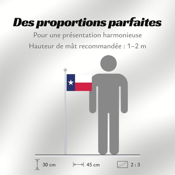 Proportions du drapeau : Texas Texa Stanowa Teksasu ᏅᏓᎩ ᎦᏓᏘ Toháano ého ëva hoohëö o Ka hae Kekeka Texiae Flagget til delstaten Texas Akałii Bikéyah bidah naatʼaʼí Флаг Техаса Američke savezne države Texas