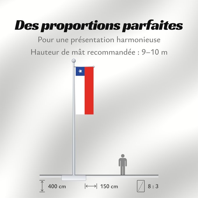 Proportions du drapeau : Chile It is easy to put a border around this flag image Chili Cile علم تشيلي Национално знаме на Чили ཅི་ལི། དར་ཆ། Chilen דגל צ ילה チリの国旗 칠레의 국기 Флаг Чили Čila Chiles Şili Cumhuriyeti Прапор Чилі 智利國旗
