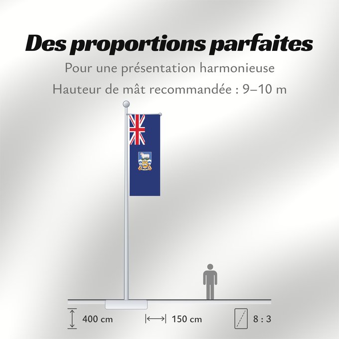 Proportions du drapeau : Falkland Islands	British flag of the Falkland Islands	Îles Malouines	Islas Malvinas	Falklandinseln	Isole Malvine	Ynysoedd y Falklands	Ynysow Falkland	Флаг Фолклендских островов