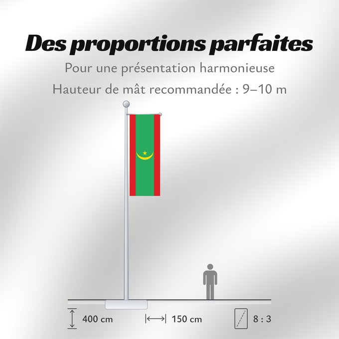 Proportions du drapeau : Mauritania	Mauritanie	La Asamblea Nacional de Mauritania aprobó cambiar el diseño de la bandera nacional	Mauretanien	علم موريتانيا ، اعتمد في عام 2017. أضاف مجلس الأمة خطوطًا حمراء على الحافة العلوية والسفلية لتمثل  دماء شهداء الاستقلال