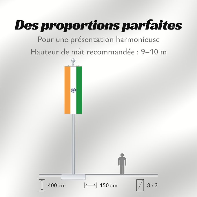 Proportions du drapeau : India	Inde	Indien