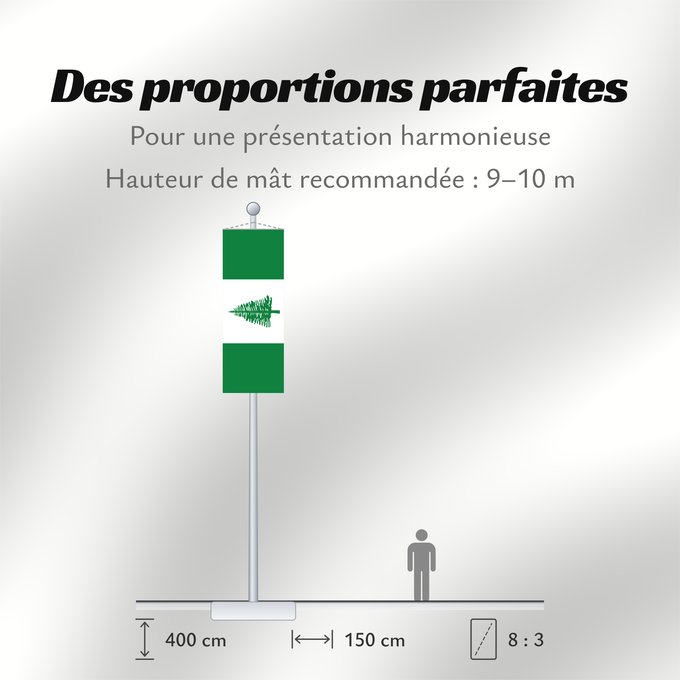 Proportions du drapeau : Norfolk Island	Norfolk	Norfolkinsel