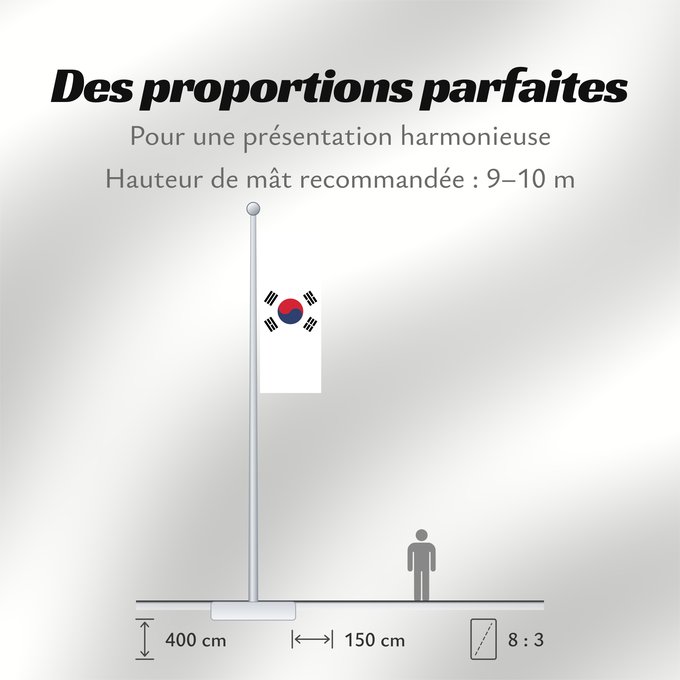 Proportions du drapeau : South Korea Republic of Korea South Korea Corée du Sud Corea del Sur Südkoreas Corea del Sud Zuid-Korea Coreia do Sul Korei Południowej علم كوريا الجنوبية جمهورية كوريا Cənubi Koreya দক্ষিণ কোরিয়ার পতাকা ལྷོ་ཀོ་རི་ཡ། དར་ཆ། Južne Koreje 大韓民國國旗 / Dâi-hà