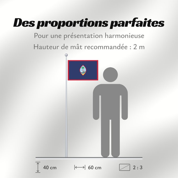 Proportions du drapeau : Guam	Guam, courtesy an e-mail from the author of xrmap	Banderan Guåhån	Teritoriilor Guam