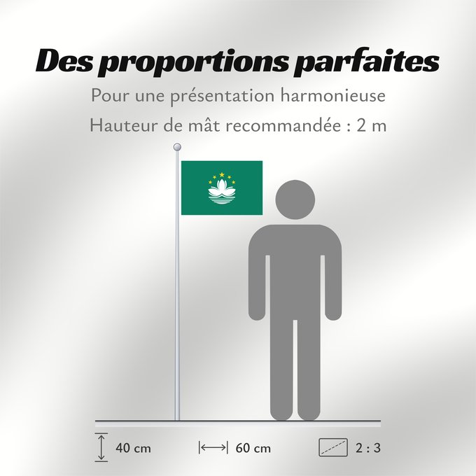 Proportions du drapeau : Macau	Macao	Região Administrativa Especial de Macau	​澳門特別行政區區旗 / Ó̤-muòng Dĕk-biék Hèng-céng-kṳ̆ kṳ̆-gì	Macaa	​澳門特別行政區區旗	​澳門特別行政區區旗 / Àu-mûn Thi̍t-phe̍t Hàng-tsṳn-khî khî-khì	マカオの旗	Aumın	마카오의 旗 / 마카오의 기	​澳門特別行政區之區旗	Флаг Макао	Makao	ئاۋمېن بايرىقى	Прапор А