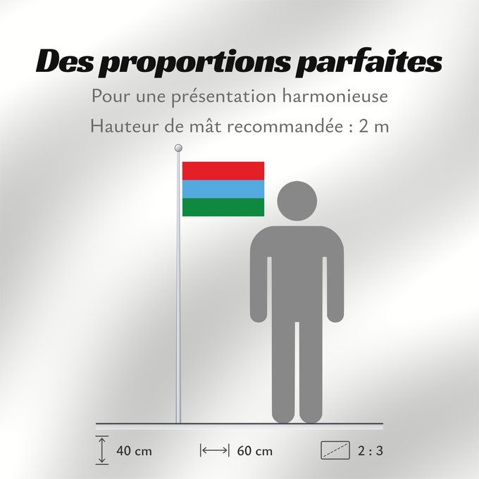 Proportions du drapeau : Karelia	Republic of Karelia 	Carelia (o Karelia)	Flags of the Republic of Karelia