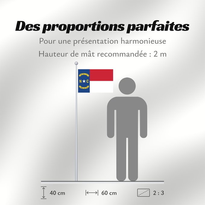 Proportions du drapeau : North Carolina North Carolina ( Caroline du Nord Carolina del Norte Carolina del Nord