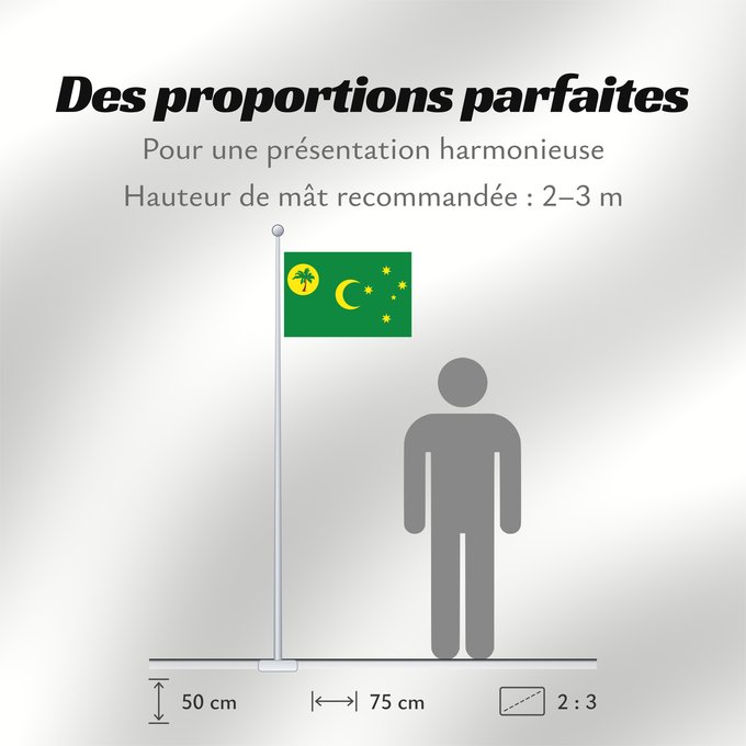 Proportions du drapeau : Cocos  Keeling  Islands	Cocos (Keeling) Islands	îles Cocos, utilisation non-officielle. Ratio 1 2	Islas Cocos	Kokosinseln	Isole Cocos	La Kokosinsuloj, uzo ne oficiala